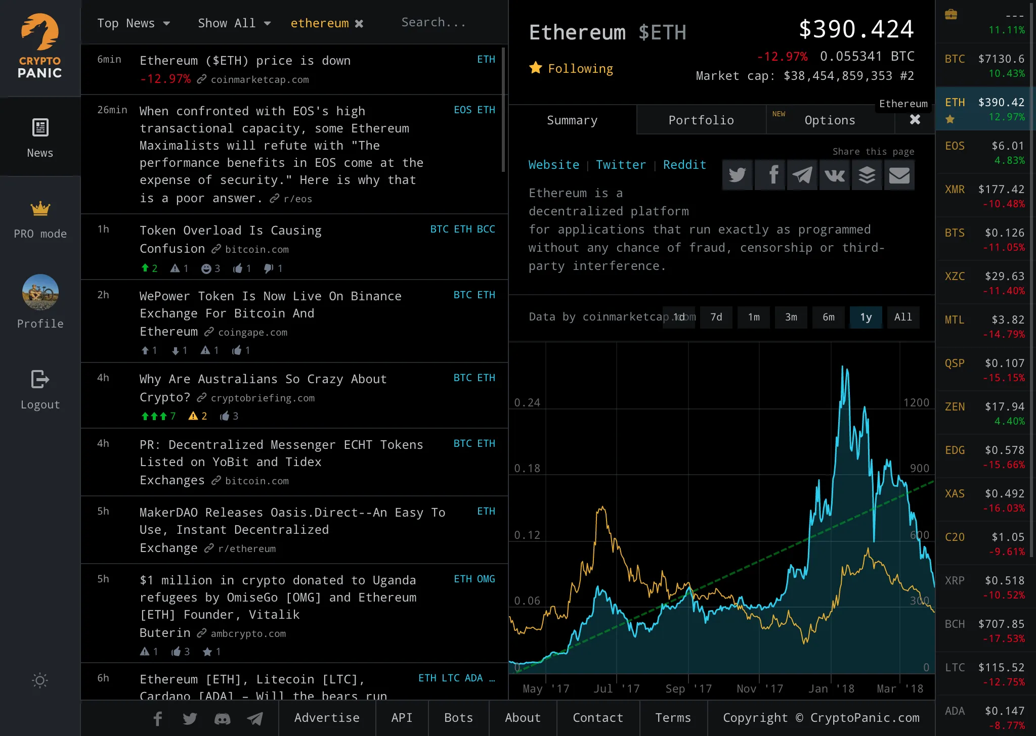 CryptoPanic | Indus Appstore | Screenshot