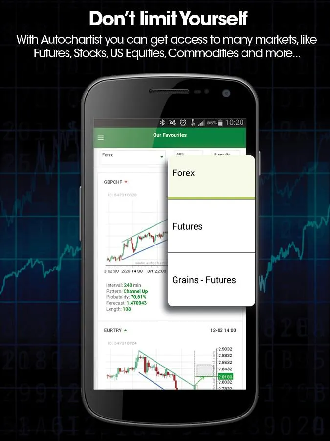 Autochartist | Indus Appstore | Screenshot