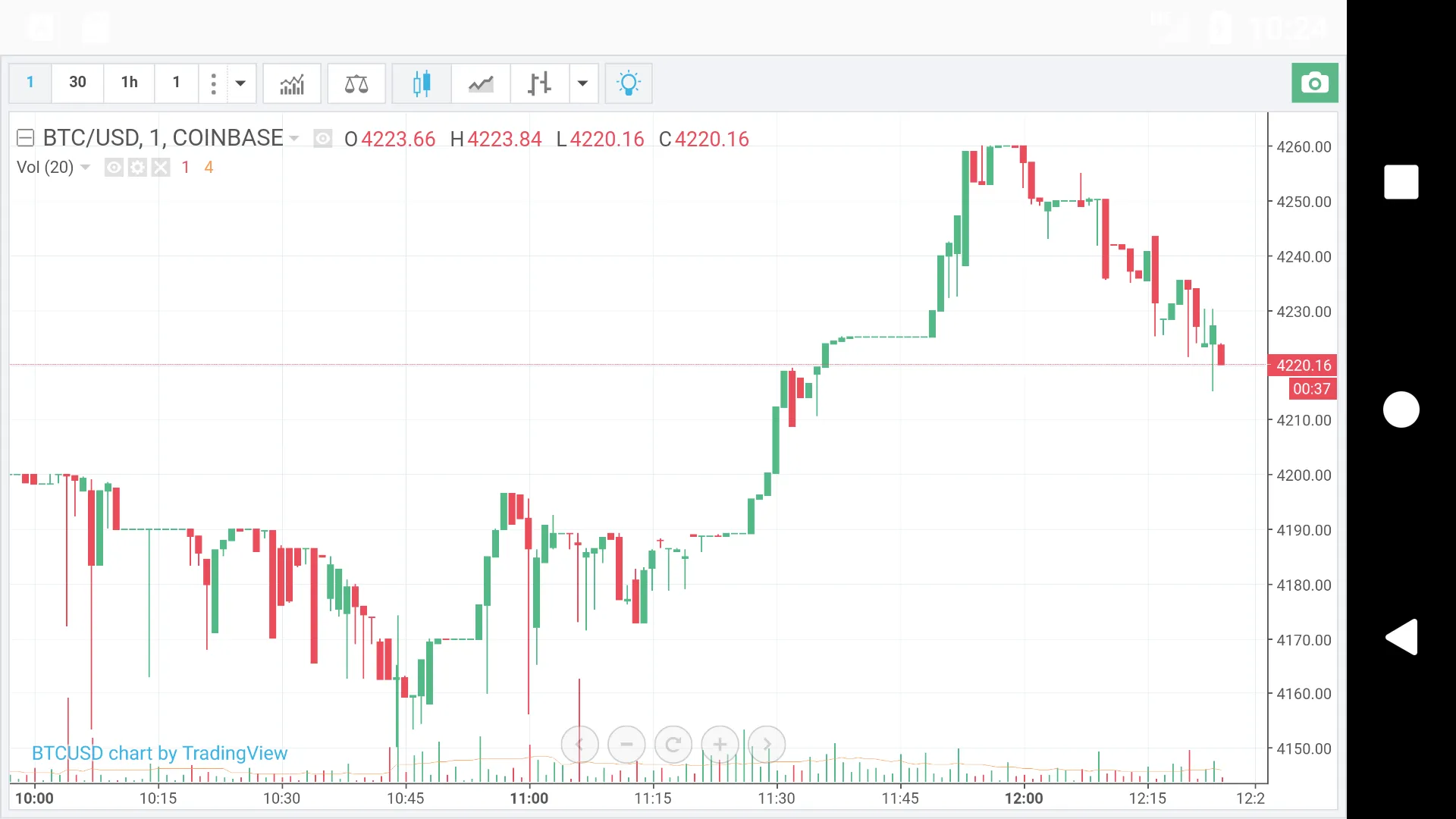 Bitcoin Now | Indus Appstore | Screenshot