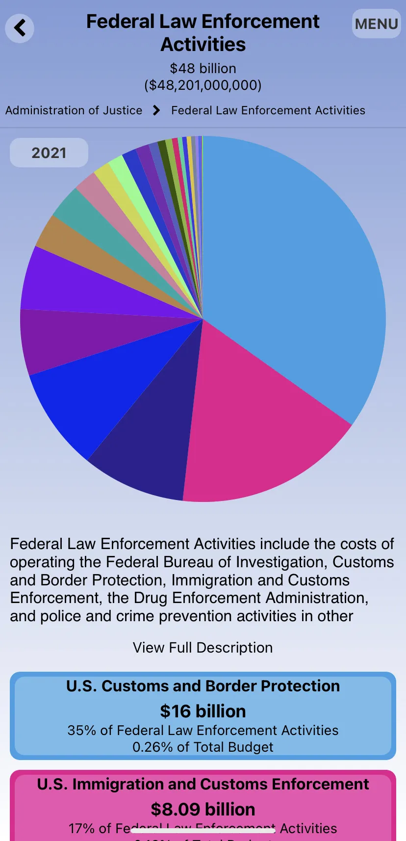 FedGovSpend™ Explorer | Indus Appstore | Screenshot