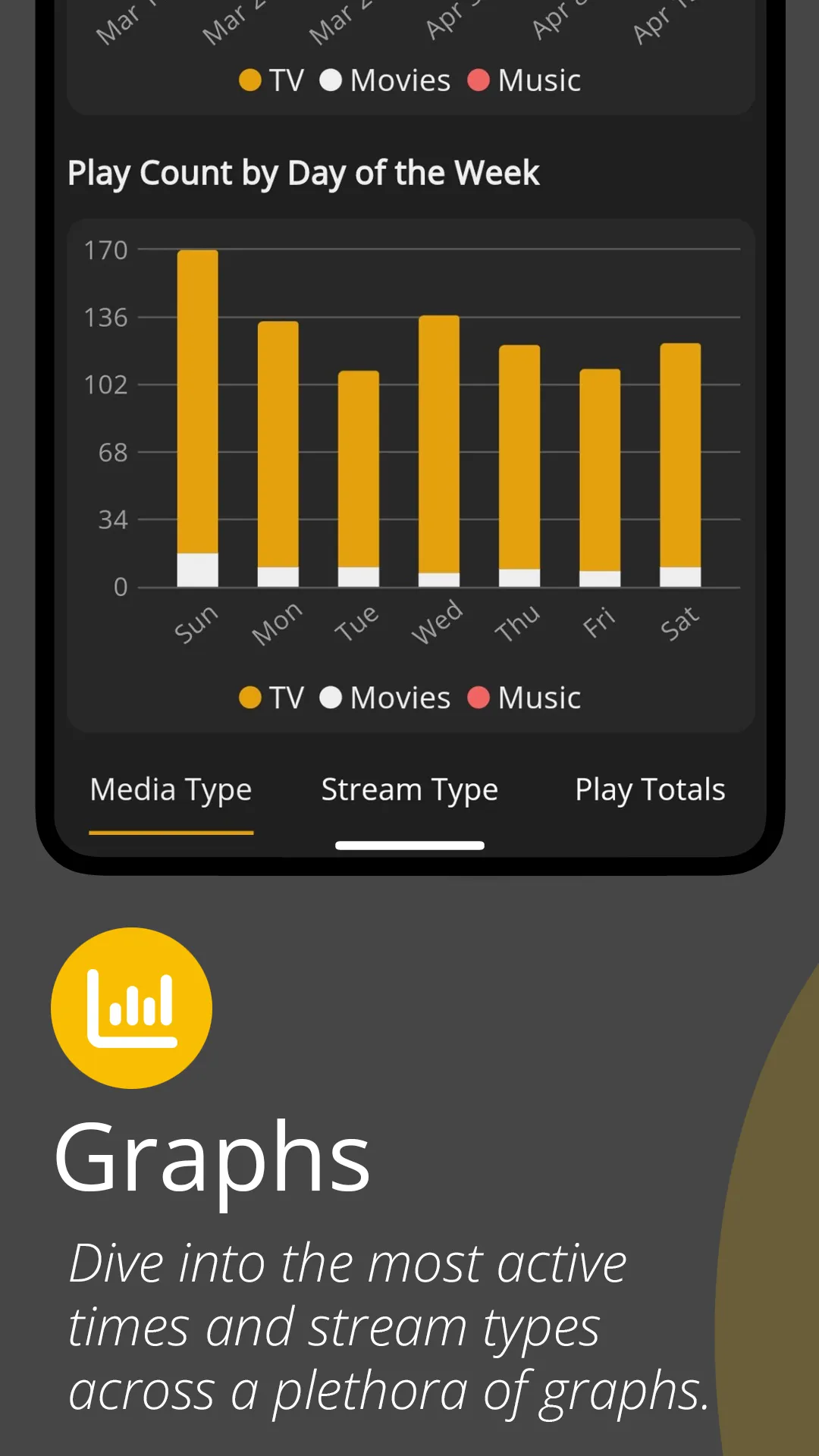 Tautulli Remote | Indus Appstore | Screenshot