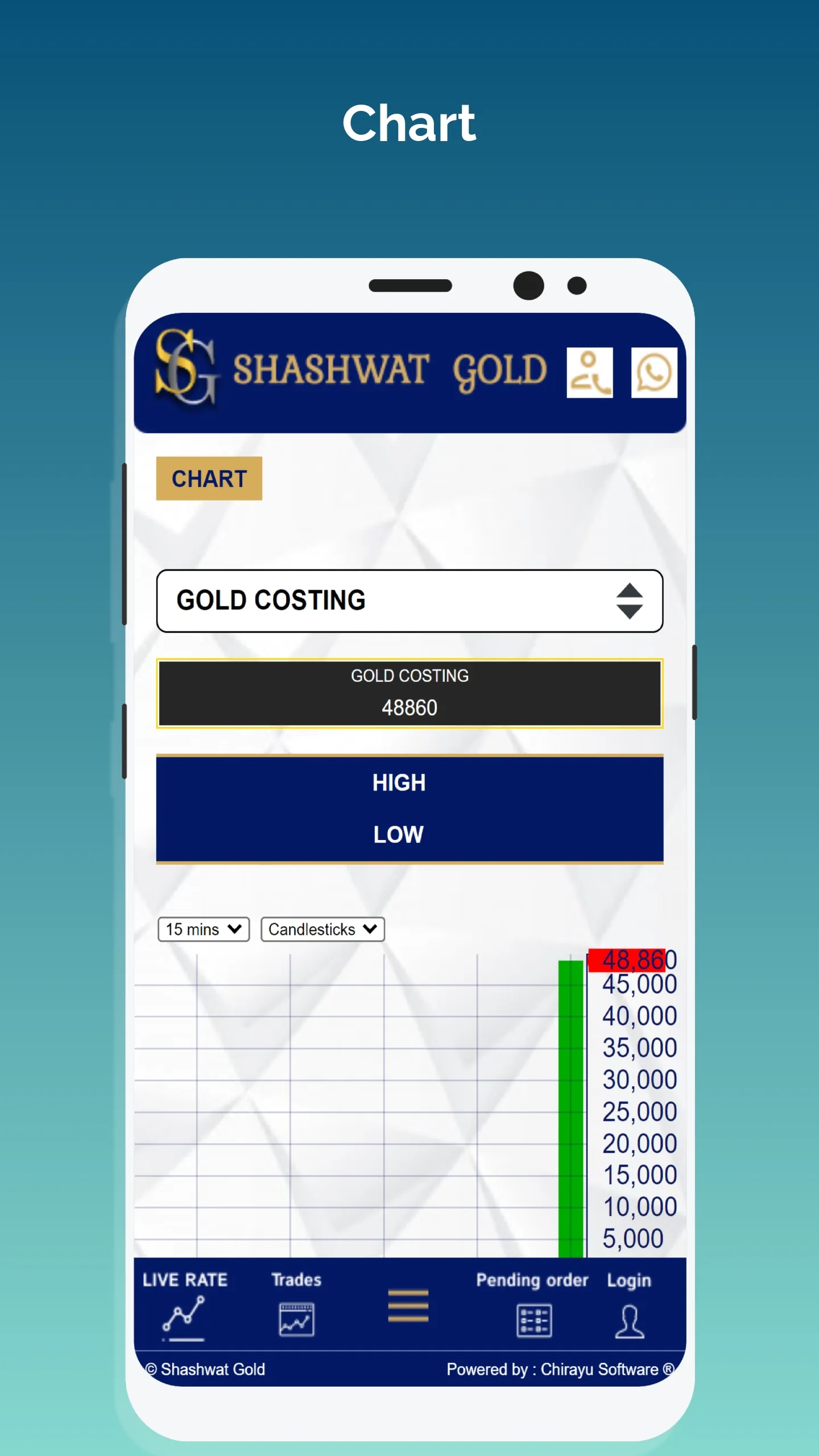 Shashwat Gold | Indus Appstore | Screenshot