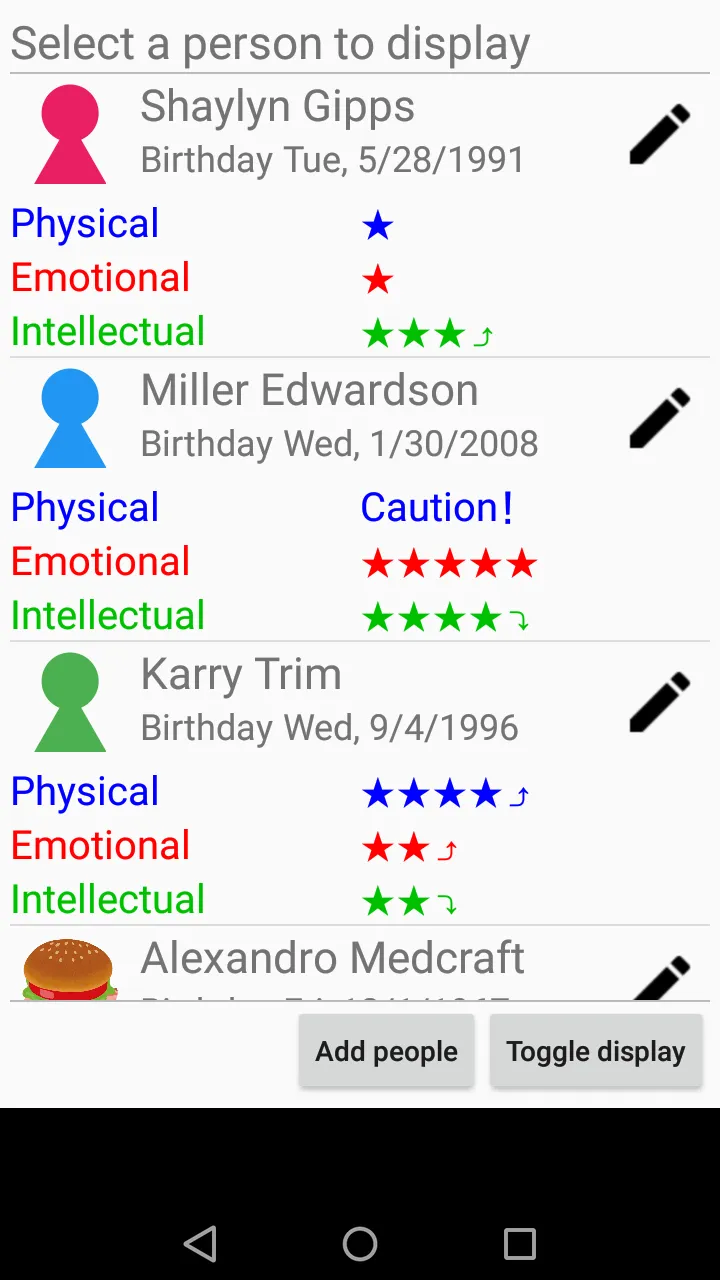 Biorhythm diagnosis | Indus Appstore | Screenshot