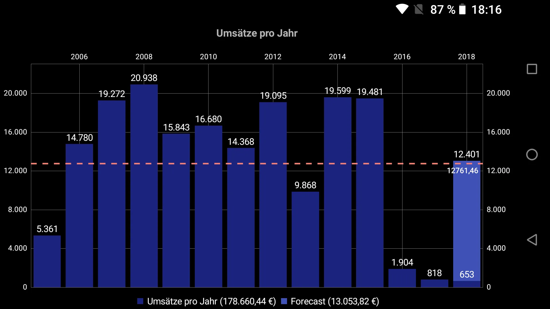 Timewarp - Timesheets | Indus Appstore | Screenshot