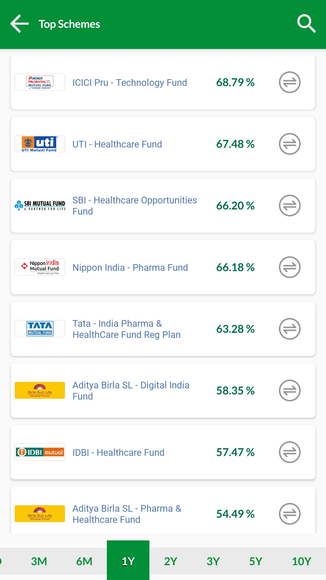 WealthMitra Mutual Funds | Indus Appstore | Screenshot