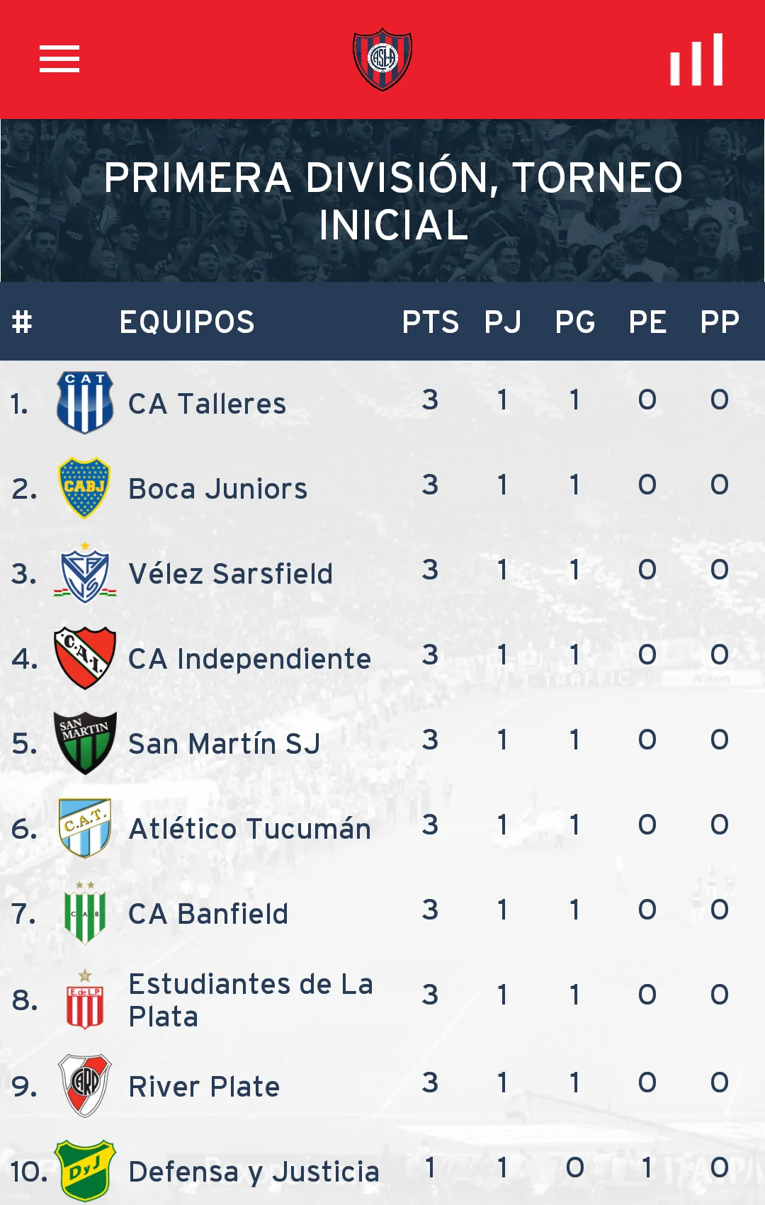 C.A. San Lorenzo de Almagro | Indus Appstore | Screenshot