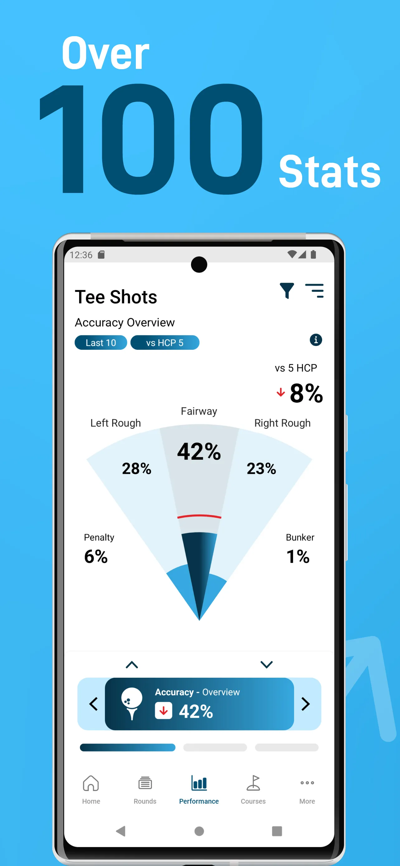 Shot Scope | Indus Appstore | Screenshot