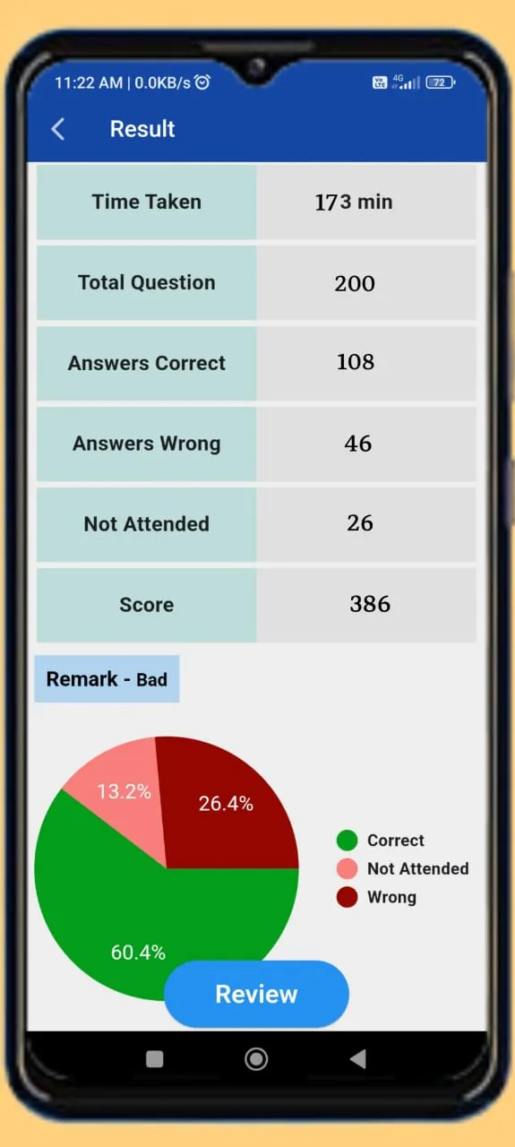 Neet Kingdom  Mock Tests | Indus Appstore | Screenshot