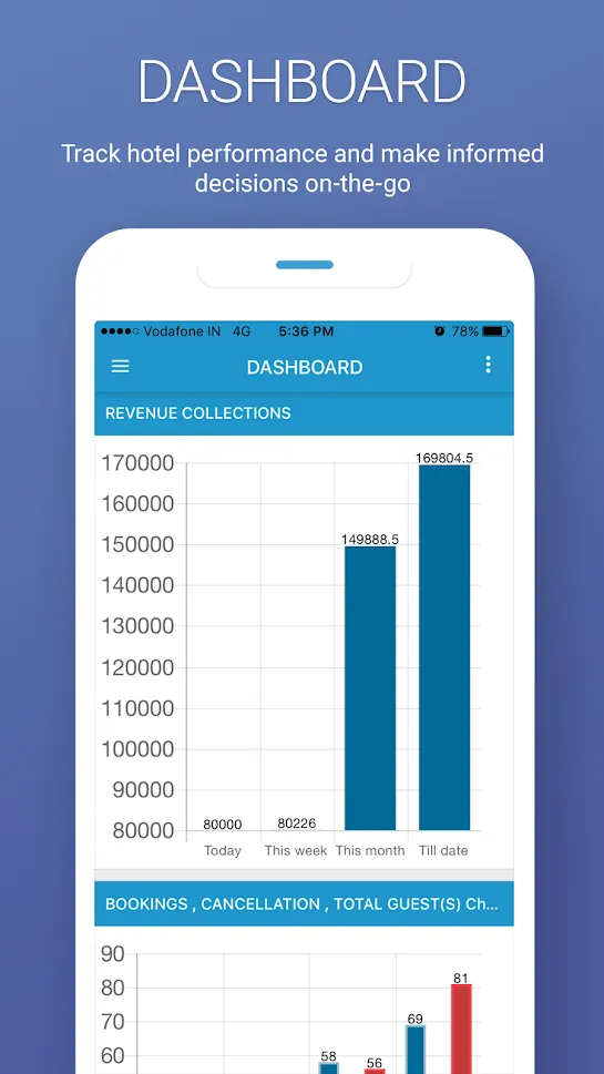 Hotelogix Mobile Hotel PMS | Indus Appstore | Screenshot