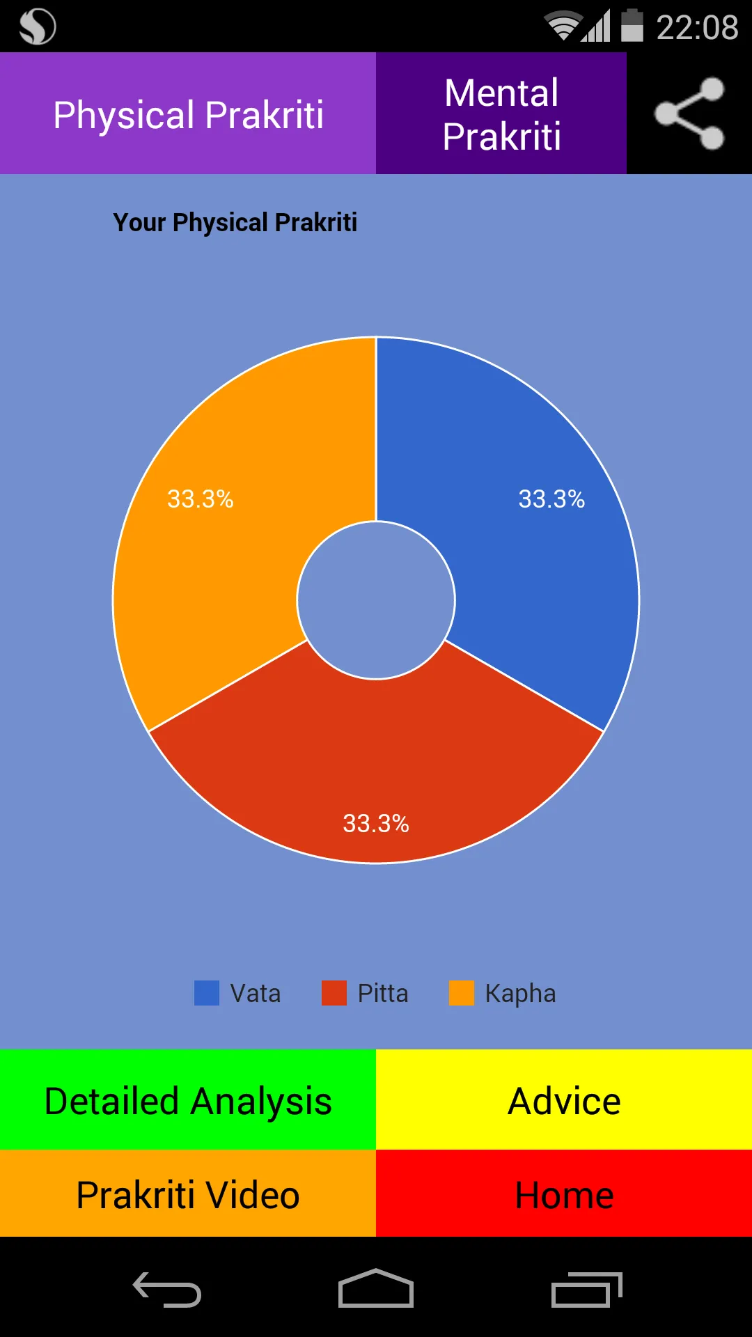 Prakriti Analysis (Body Type) | Indus Appstore | Screenshot