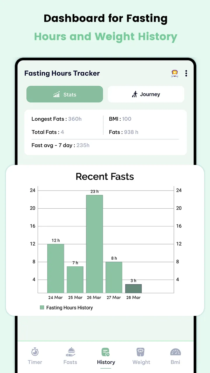 Intermittent Fasting Tracker | Indus Appstore | Screenshot