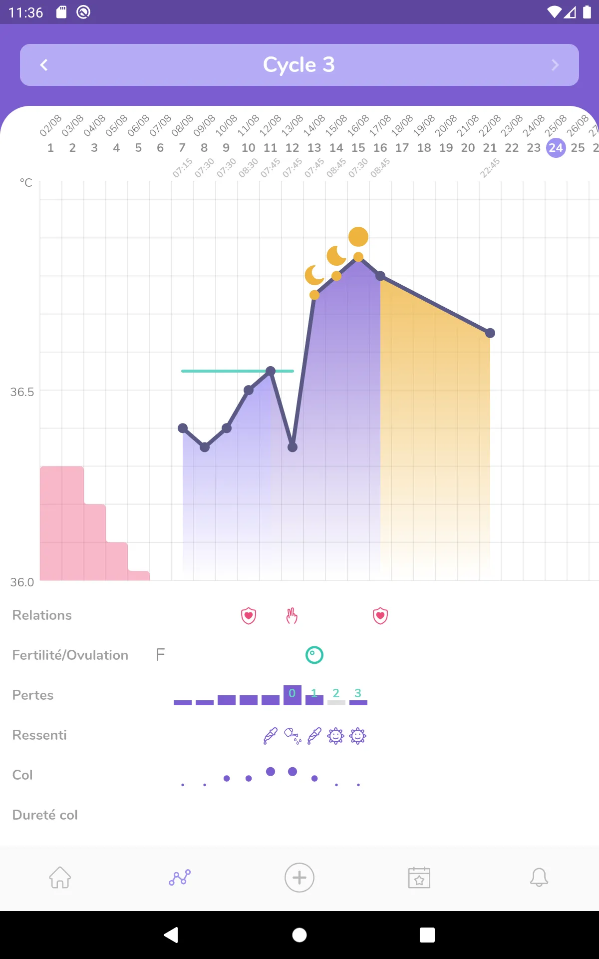 Moonly : symptothermie, suivi  | Indus Appstore | Screenshot