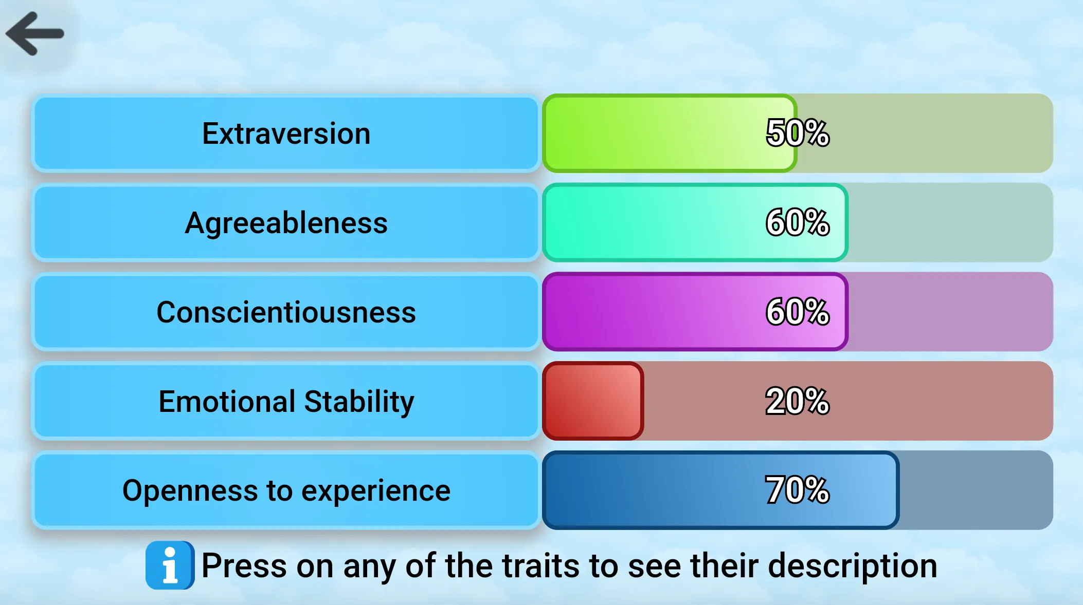 The Personality Test | Indus Appstore | Screenshot