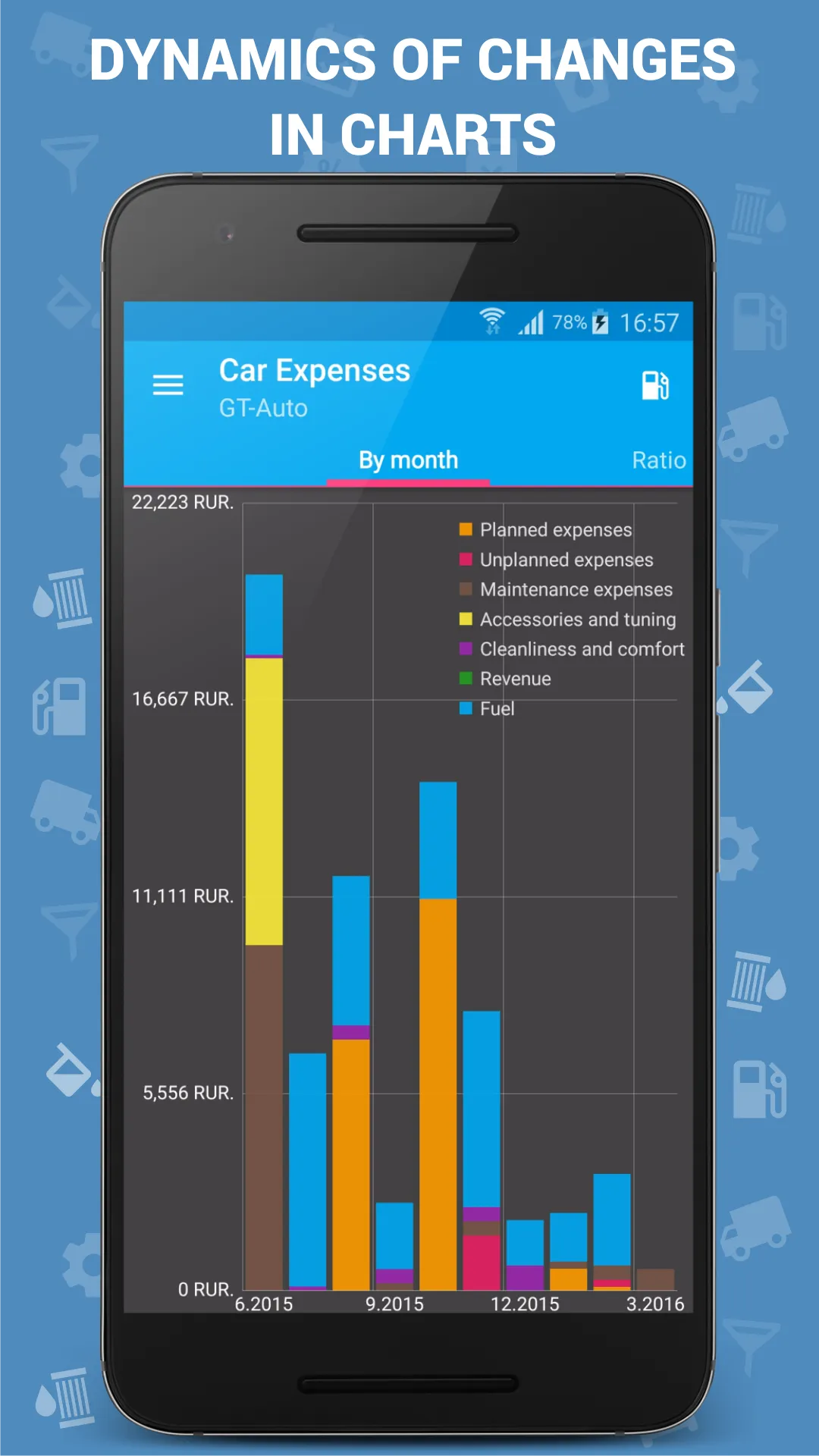 Car Expenses Manager | Indus Appstore | Screenshot