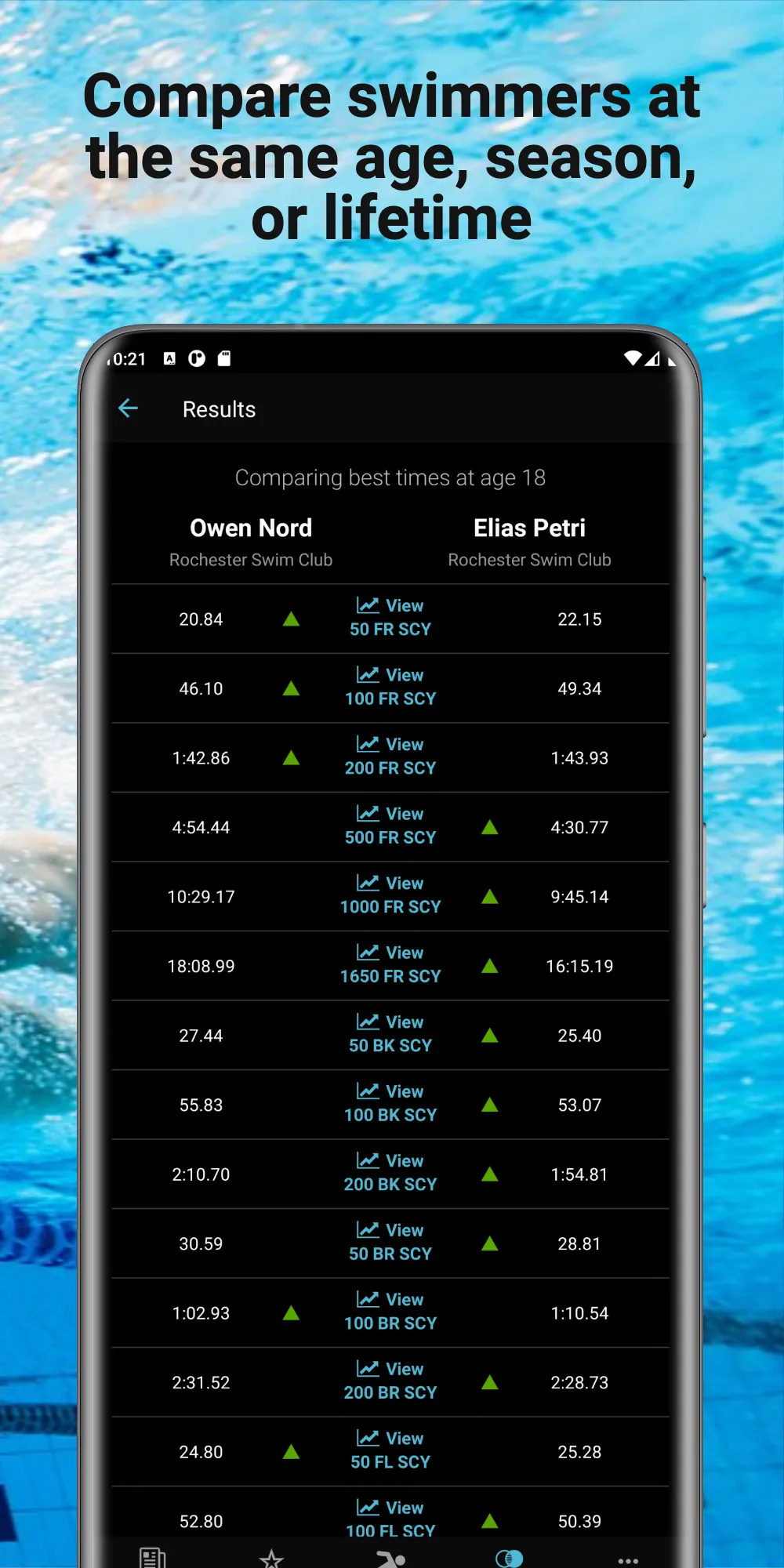 Swimmetry | Indus Appstore | Screenshot