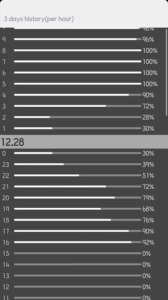 Battery history | Indus Appstore | Screenshot