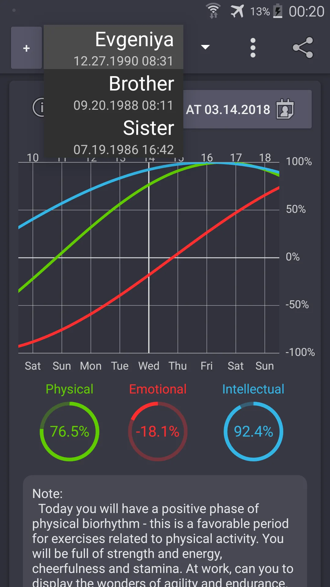 My Biorhythms | Indus Appstore | Screenshot