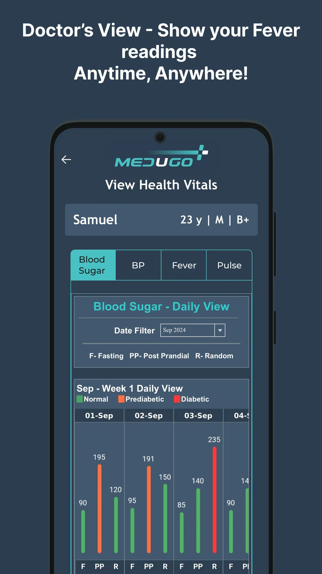 Medugo-Health Vitals On the Go | Indus Appstore | Screenshot
