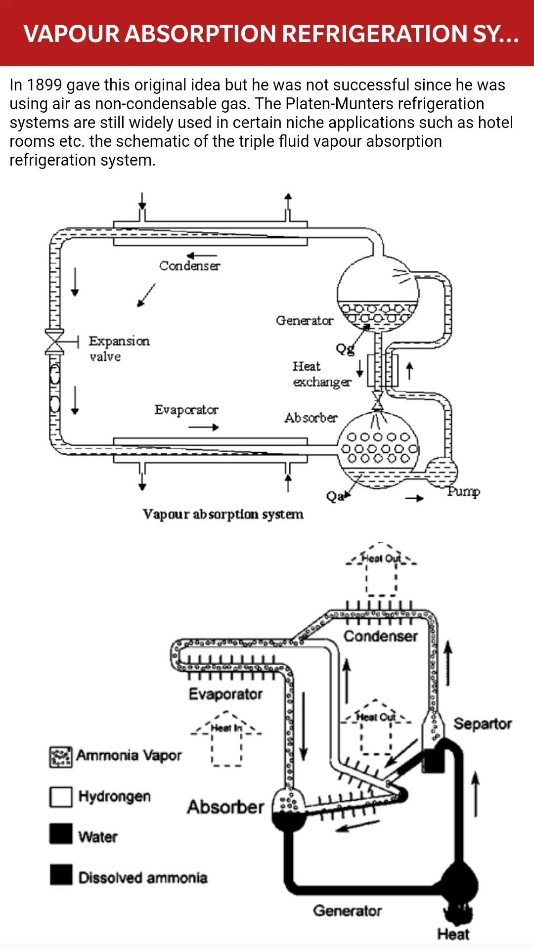 Refrigeration Air Conditioning | Indus Appstore | Screenshot