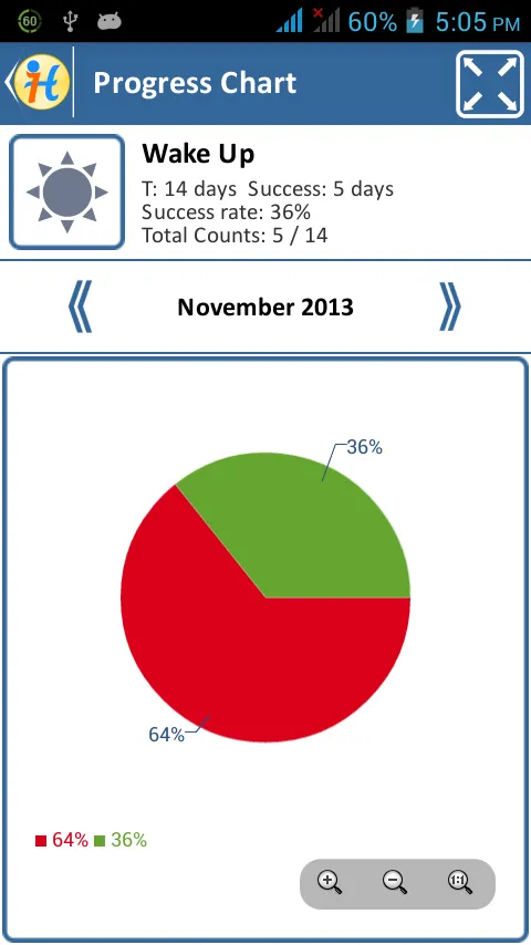 iPro Habit Tracker Free | Indus Appstore | Screenshot