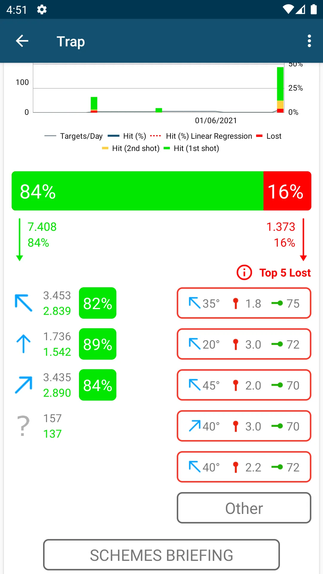 Shooting Data | Indus Appstore | Screenshot