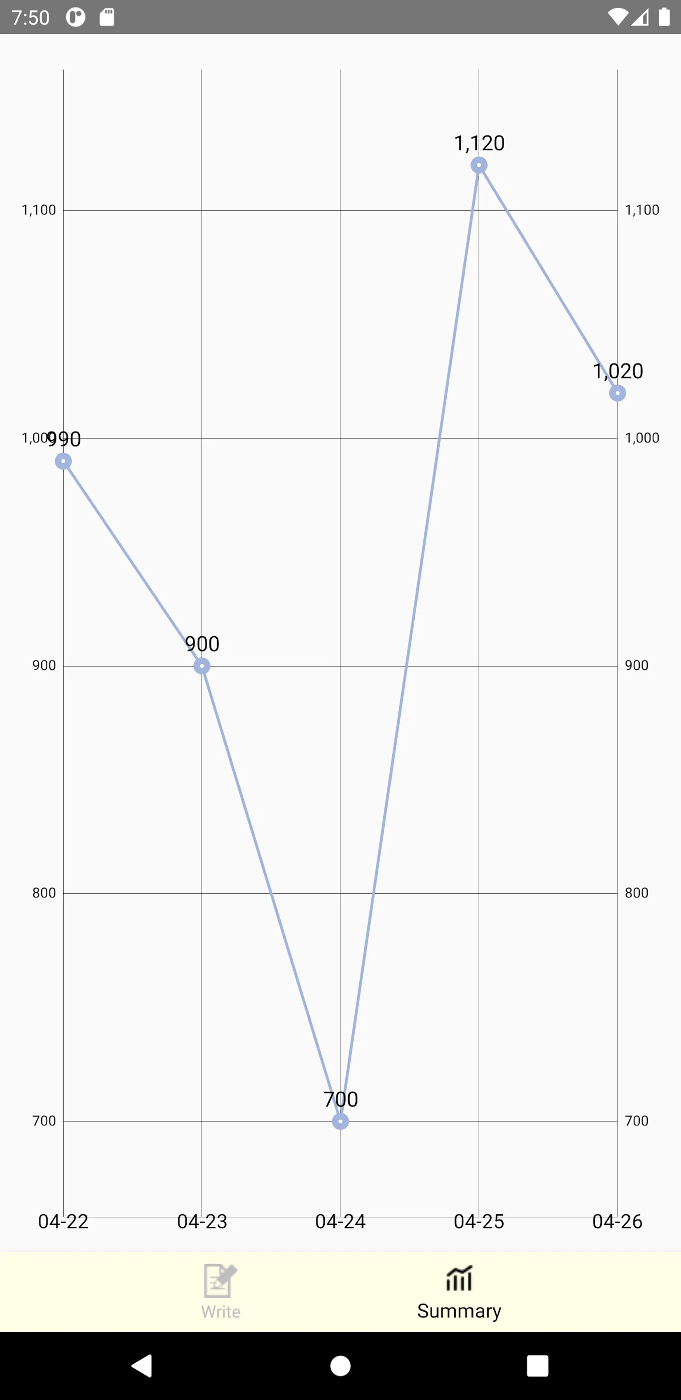 Milk : How much did you eat. | Indus Appstore | Screenshot