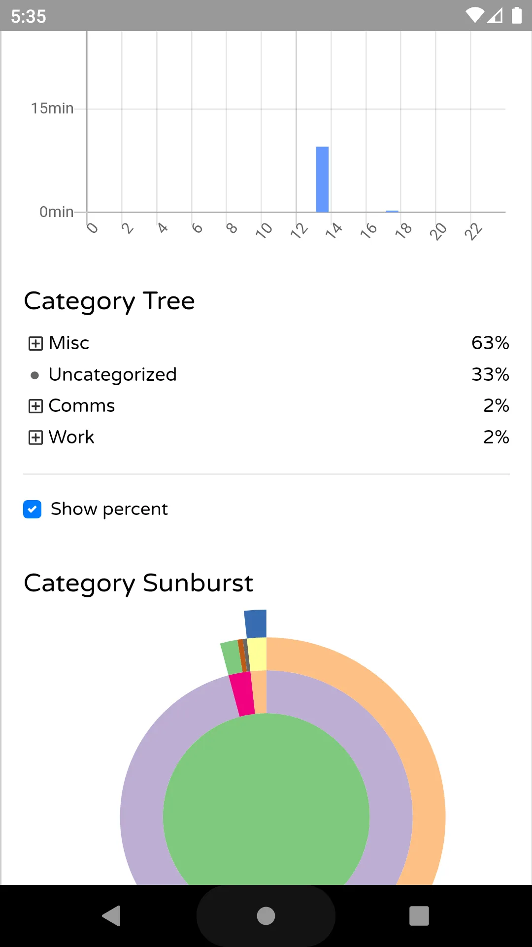 ActivityWatch | Indus Appstore | Screenshot