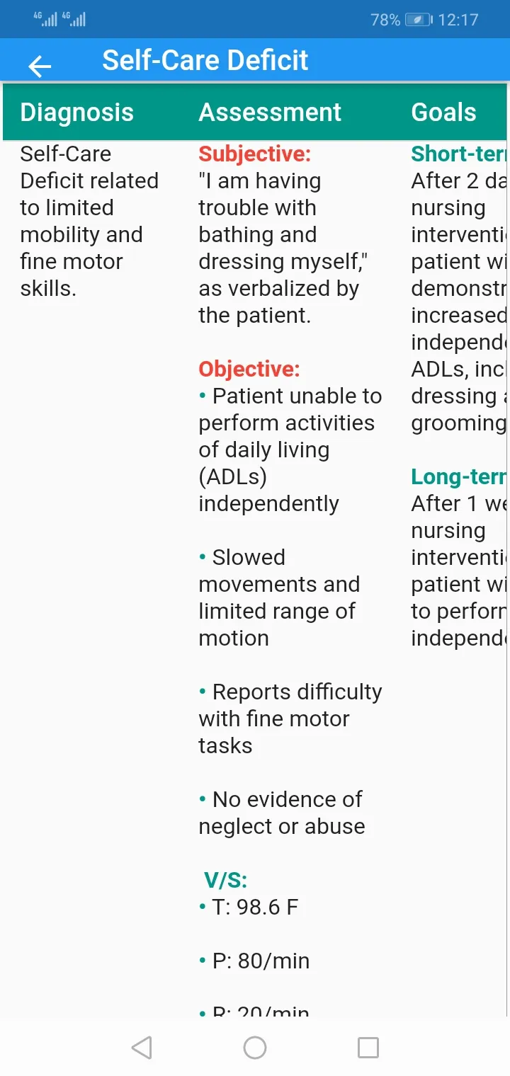 Nursing care plan tables | Indus Appstore | Screenshot