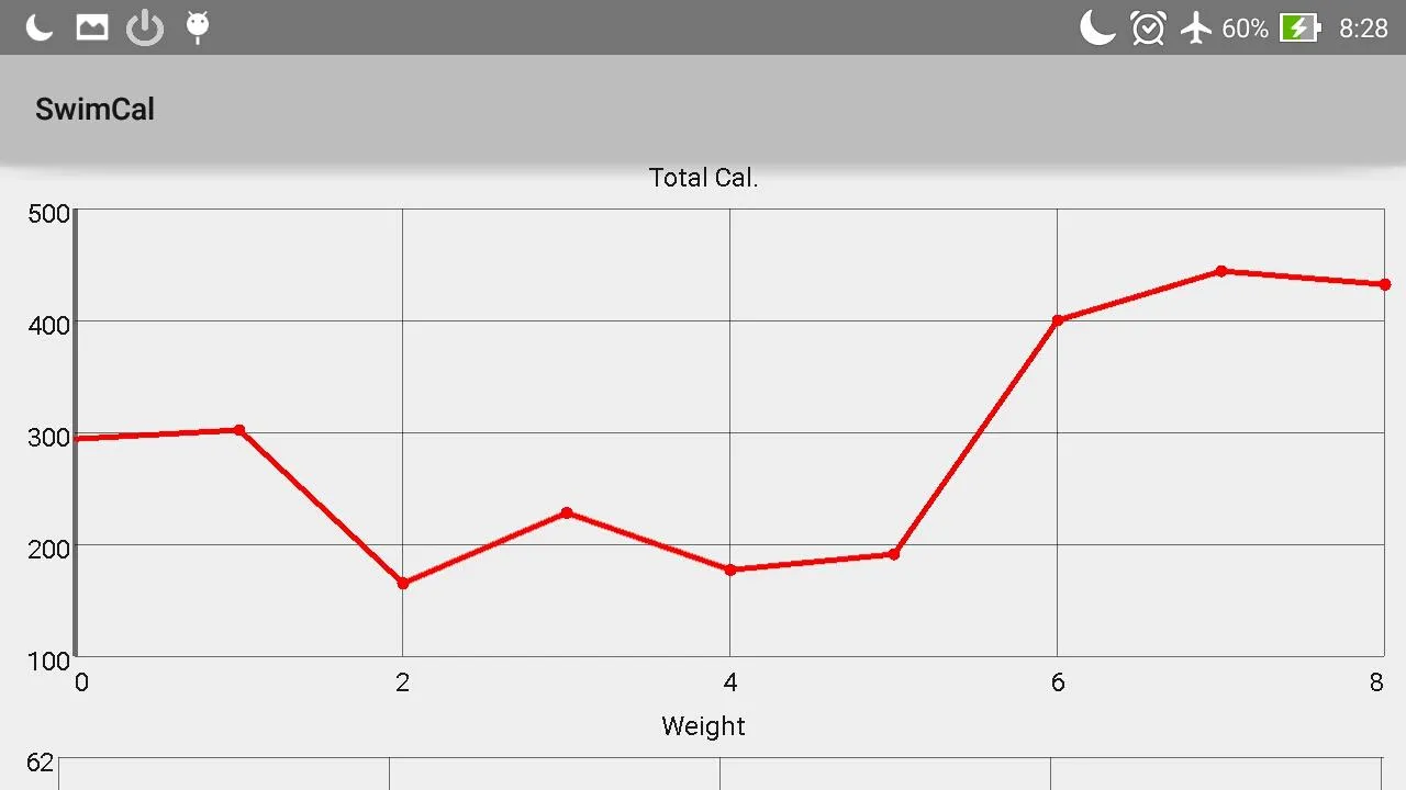 Swim Cal - calorie calculator | Indus Appstore | Screenshot