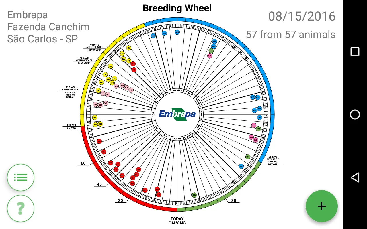 Breeding Wheel | Indus Appstore | Screenshot