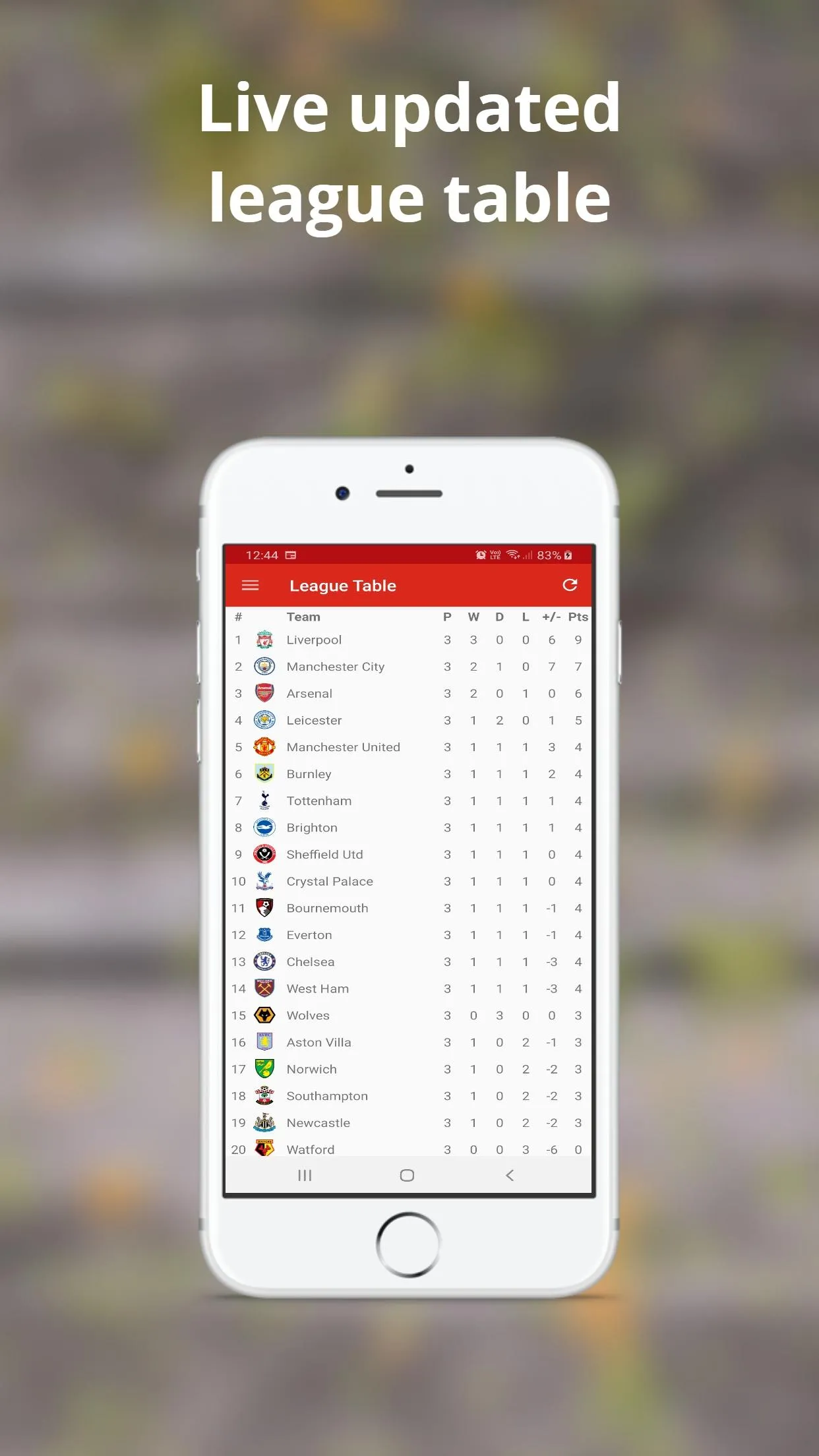 AFCB Buzz - Bournemouth News | Indus Appstore | Screenshot