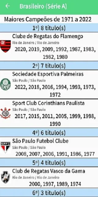 Ranking do Futebol | Indus Appstore | Screenshot