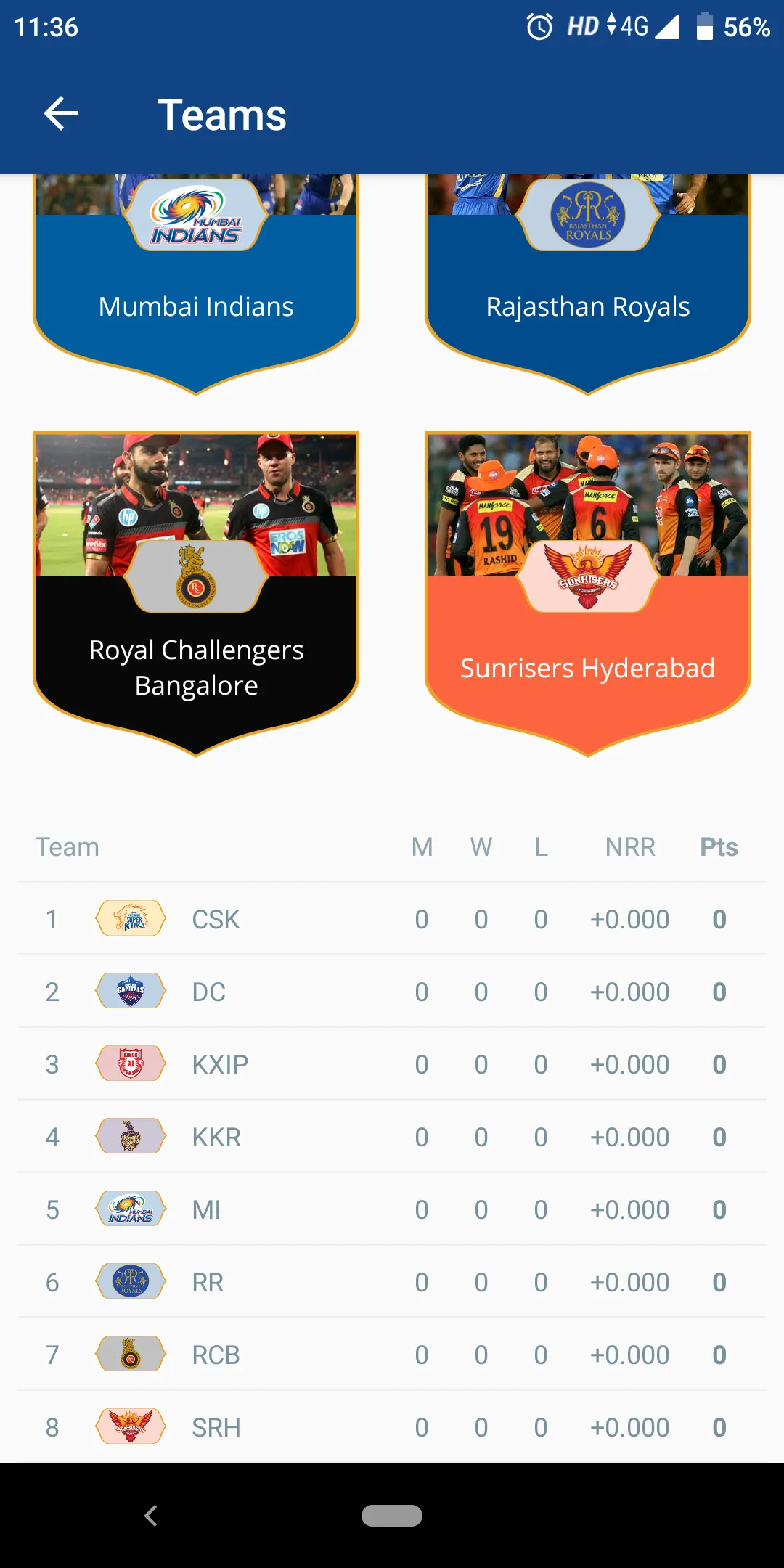 Cricket Fantasy | Indus Appstore | Screenshot