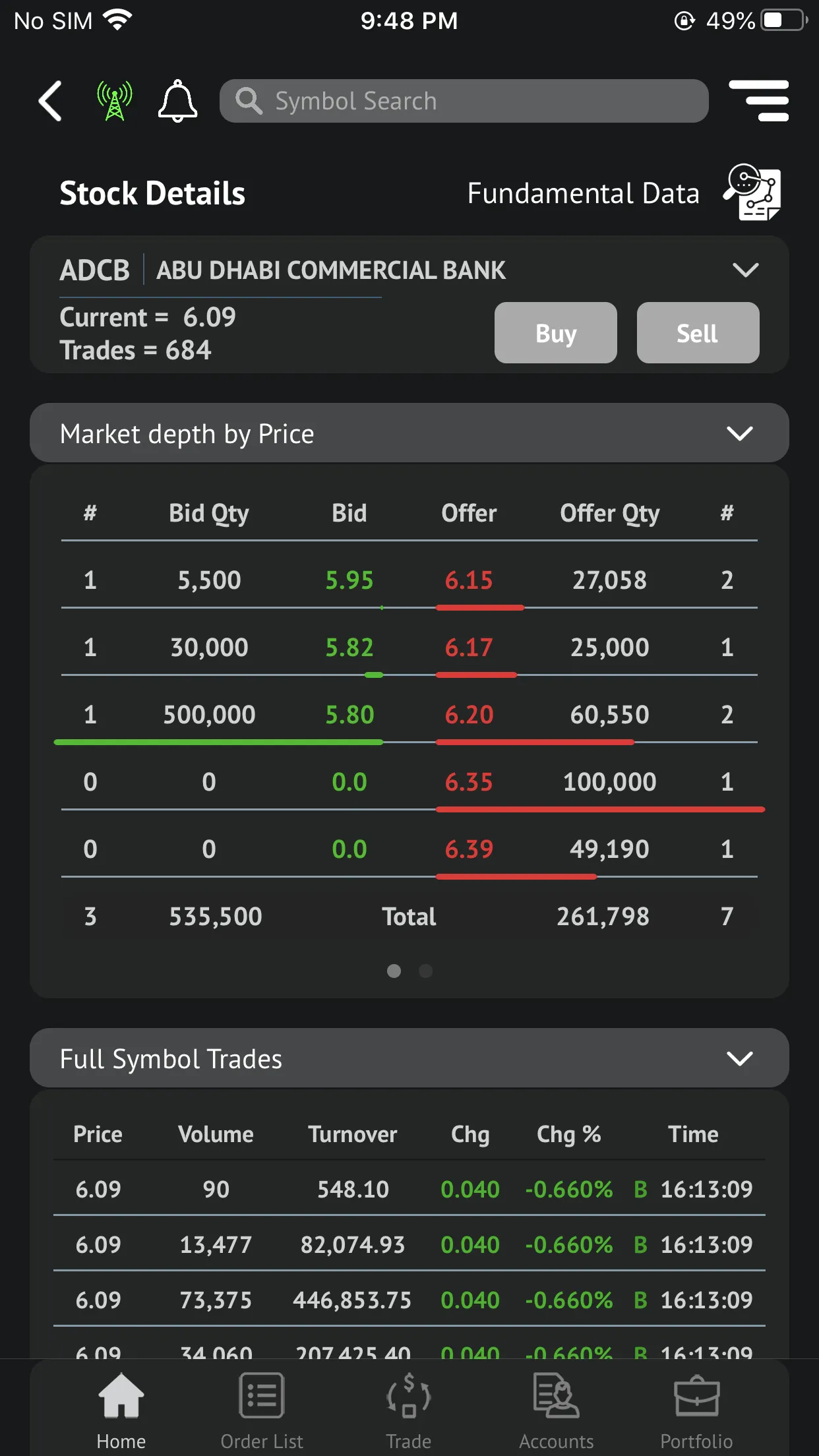 Intl Securities | Indus Appstore | Screenshot