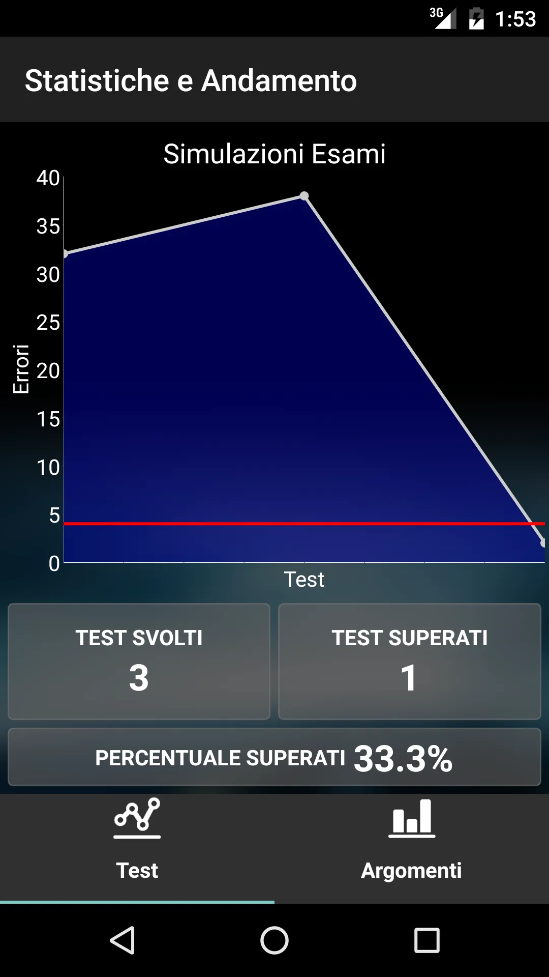 Quiz Patente di Guida: Auto B | Indus Appstore | Screenshot