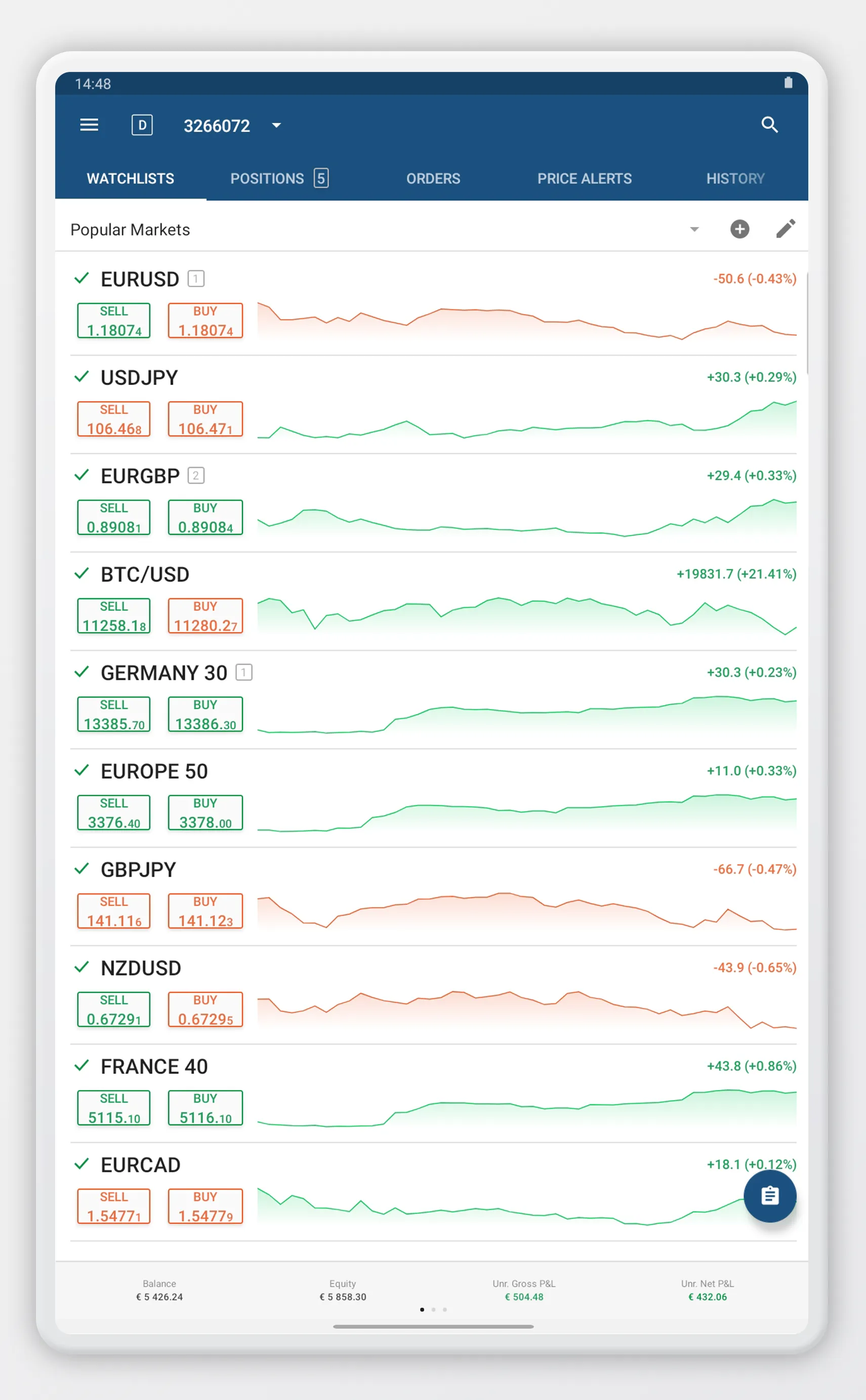 CFI cTrader | Indus Appstore | Screenshot