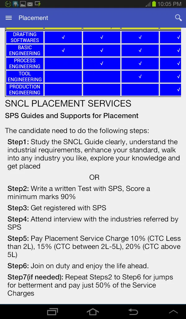 SNCL4ME | Indus Appstore | Screenshot