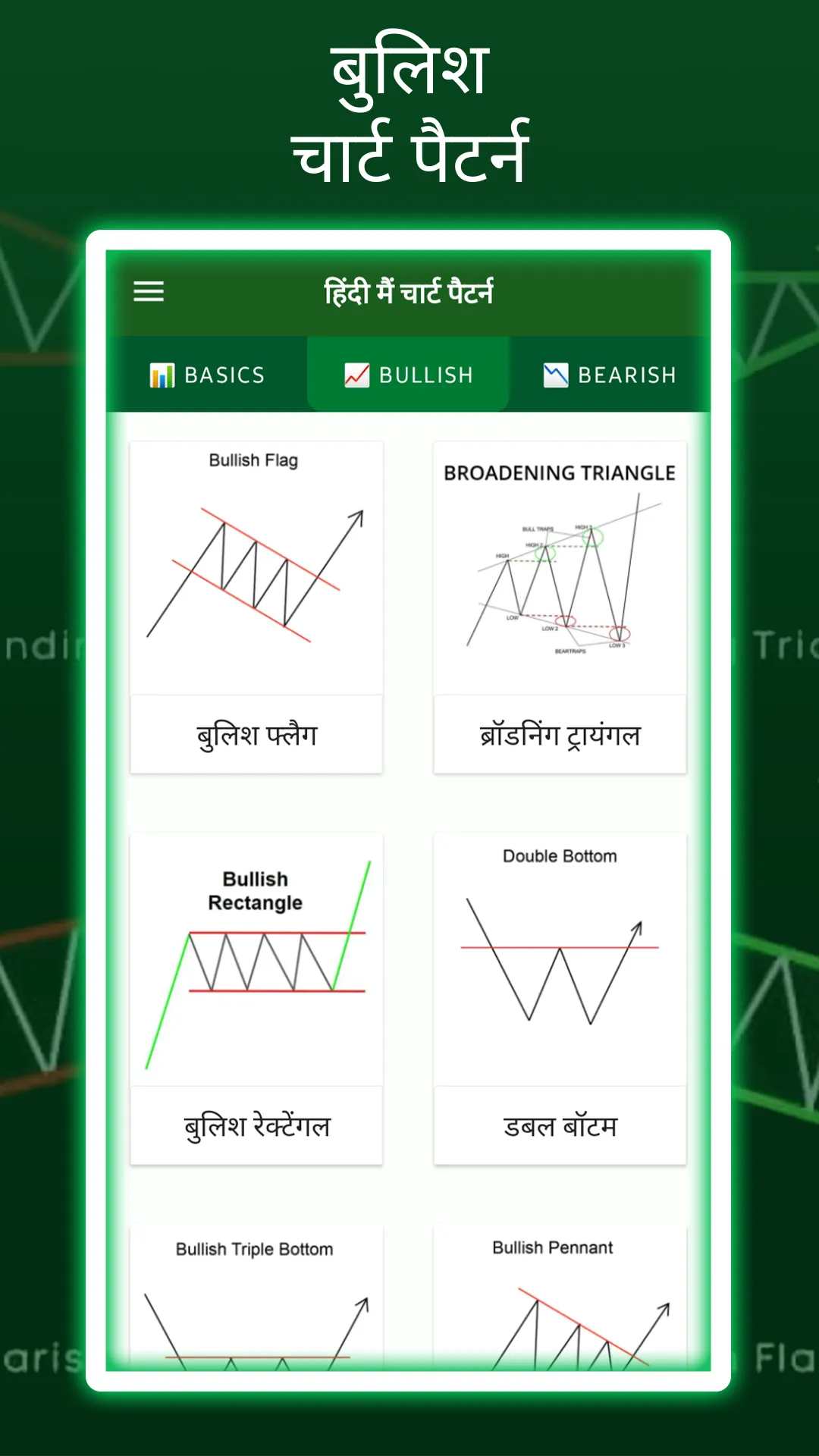 Chart Pattern hindi | Indus Appstore | Screenshot