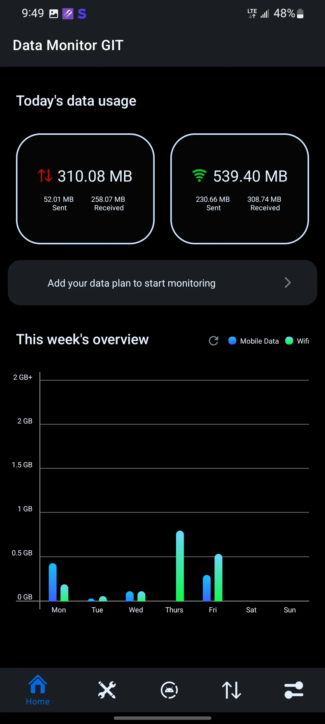 Data Usage Tracker - All in 1 | Indus Appstore | Screenshot