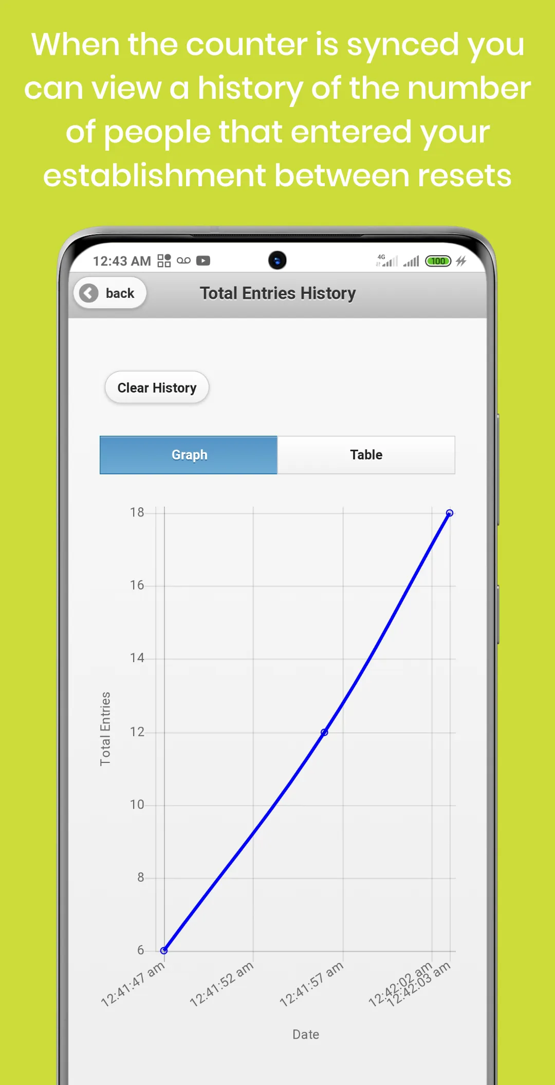 Virtual queuing for long lines | Indus Appstore | Screenshot