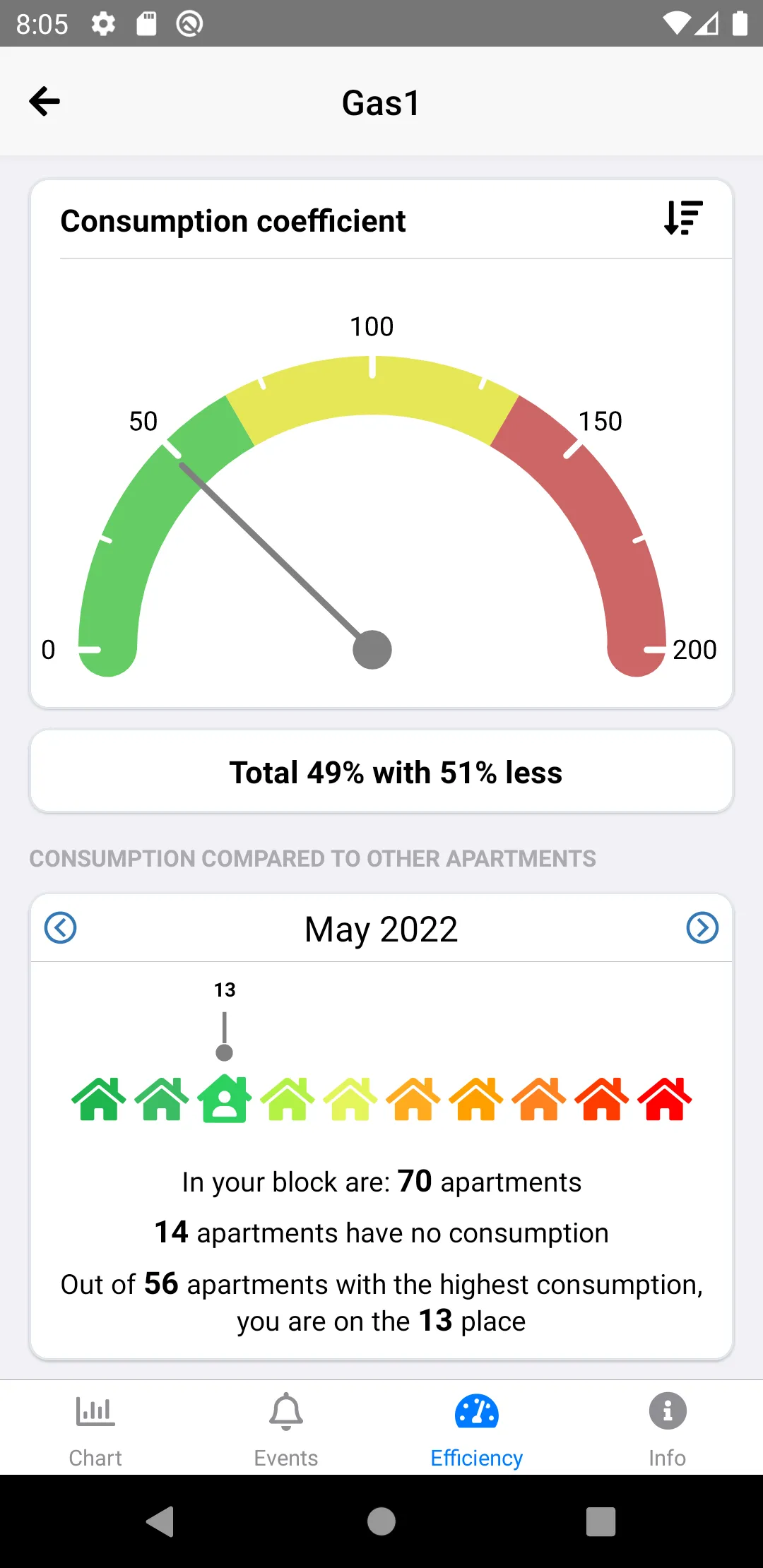 Balance mobile | Indus Appstore | Screenshot