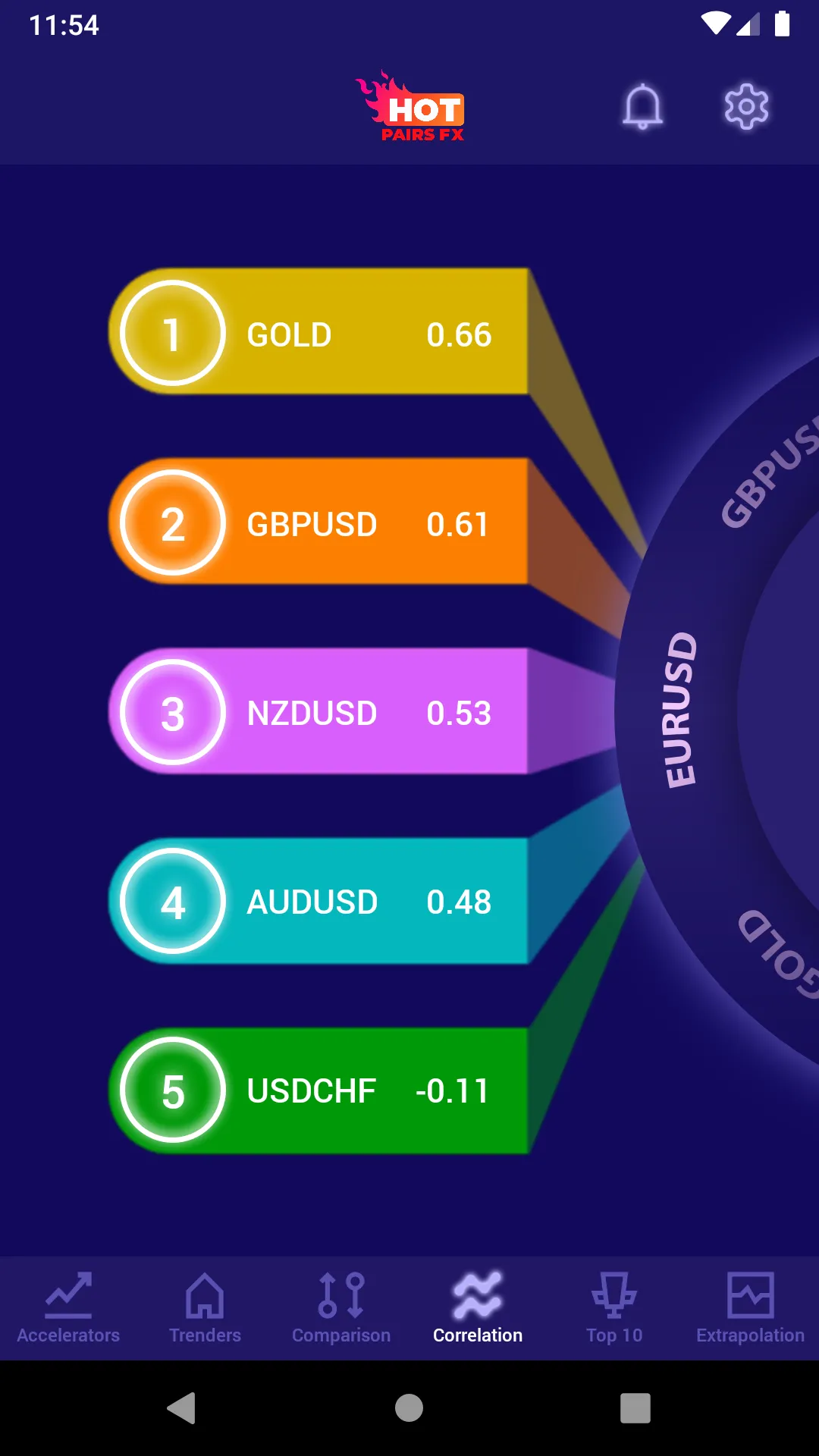 Hotpairs Trending pairs Forex | Indus Appstore | Screenshot