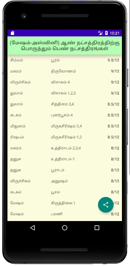 நட்சத்திர திருமணப் பொருத்தம் | Indus Appstore | Screenshot