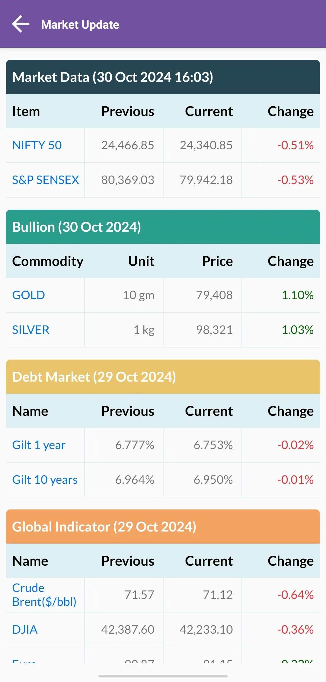 Frontiza | Indus Appstore | Screenshot