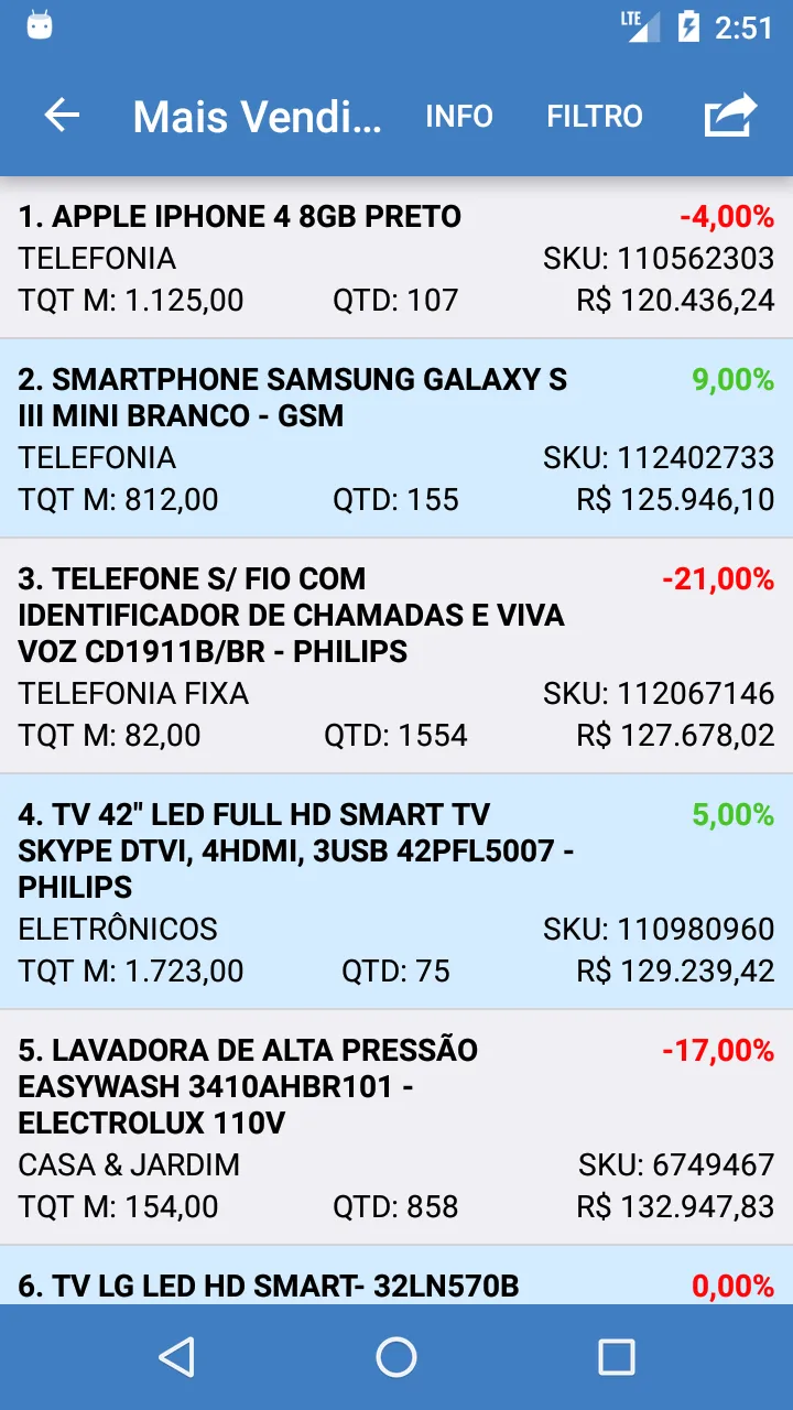 Mentor Analytics BI | Indus Appstore | Screenshot