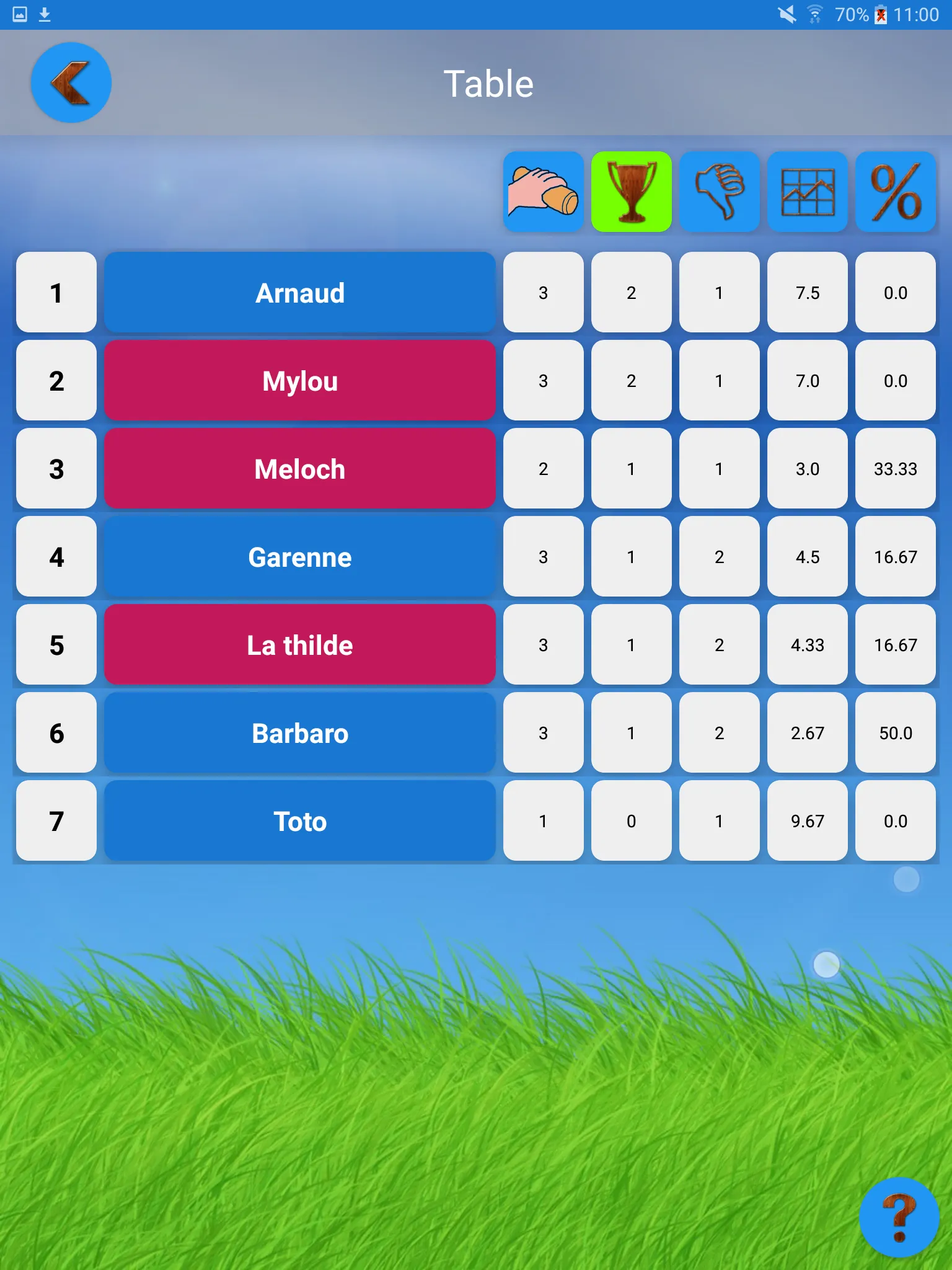 Finnish Skittles Scoreboard | Indus Appstore | Screenshot