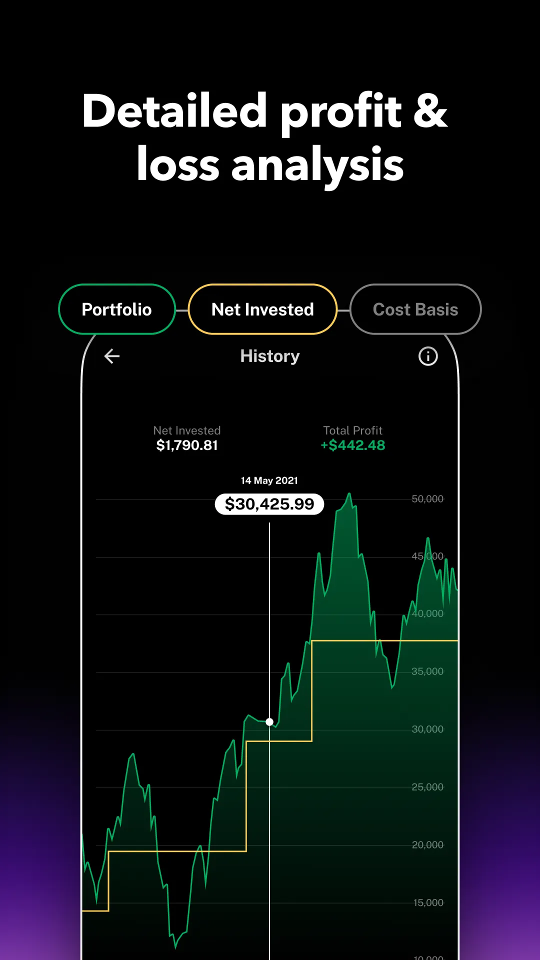 Delta Investment Tracker | Indus Appstore | Screenshot