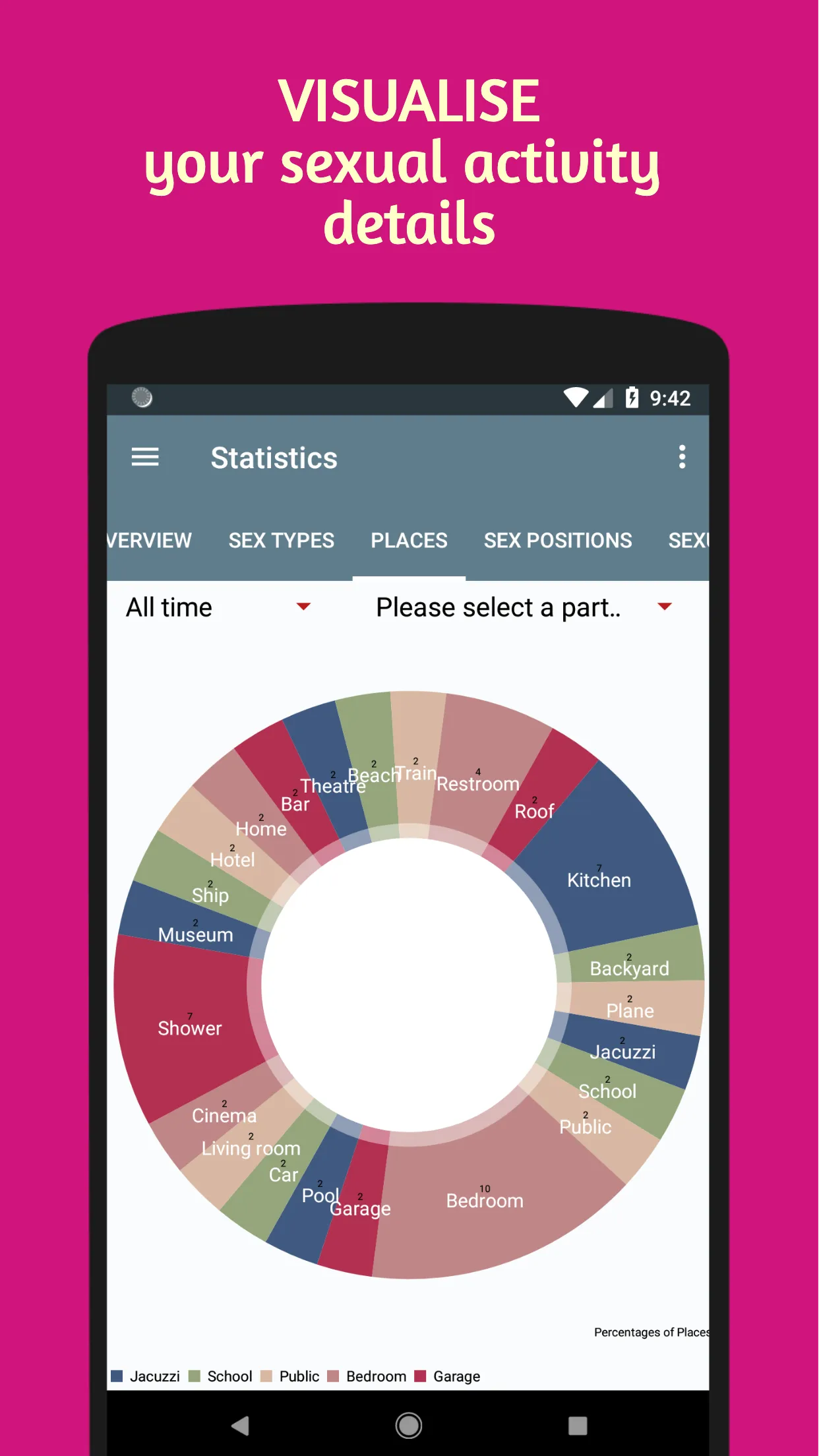 S*x Tracker Logger Calendar, C | Indus Appstore | Screenshot