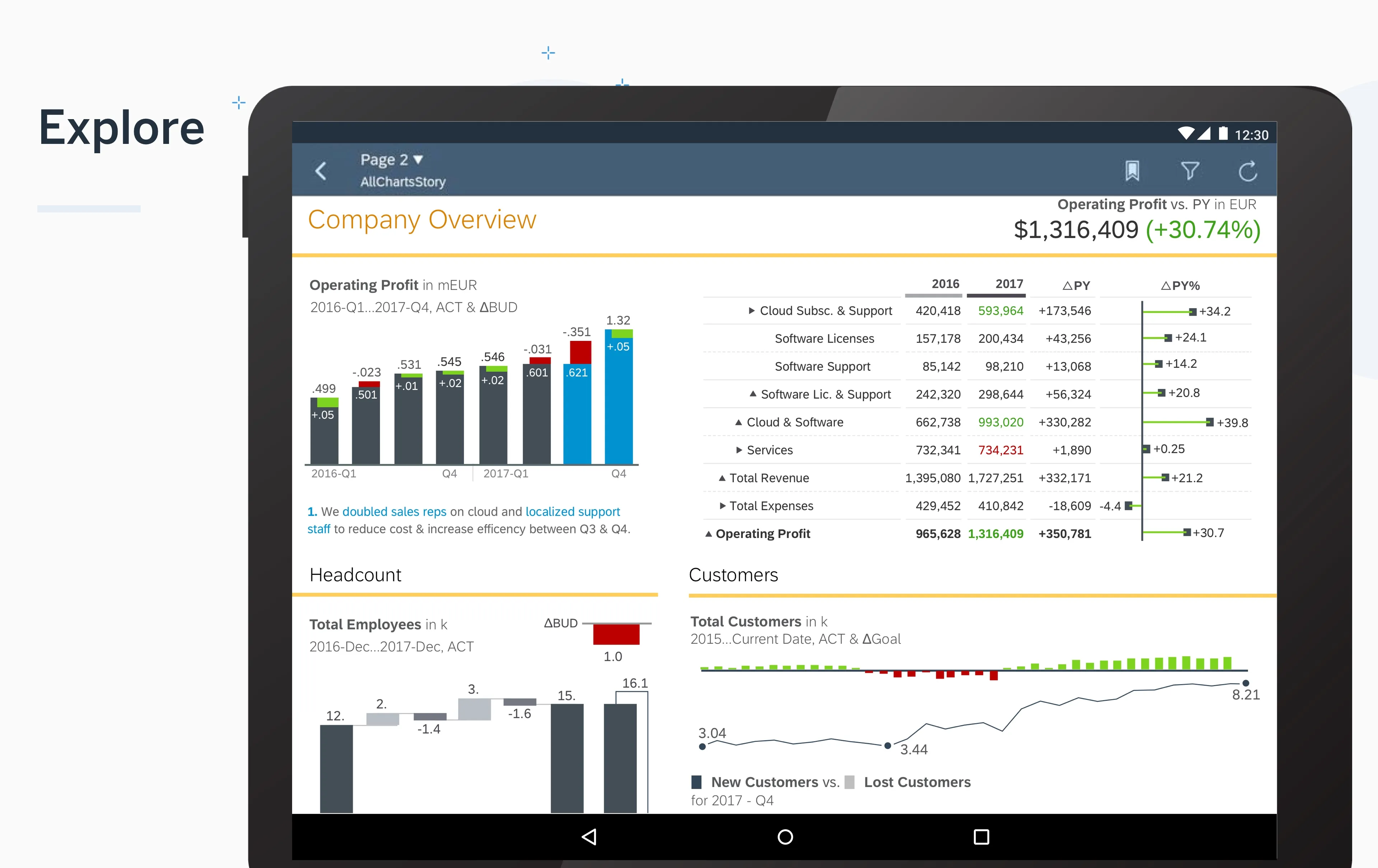 SAP Analytics Cloud | Indus Appstore | Screenshot