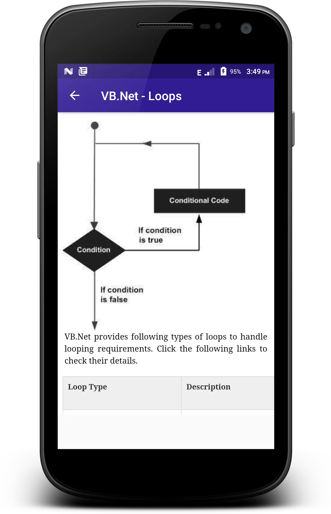 Learn - Visual Basic .NET | Indus Appstore | Screenshot